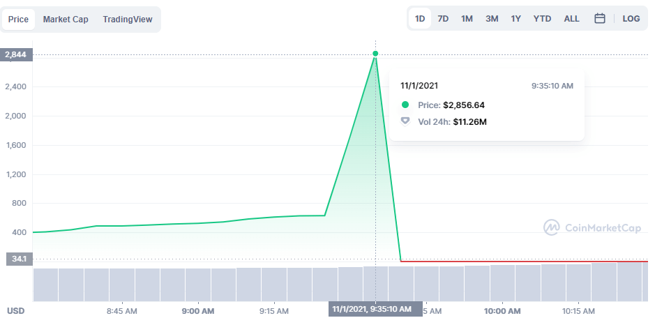Cours SQUID Game Cours SQUID Game