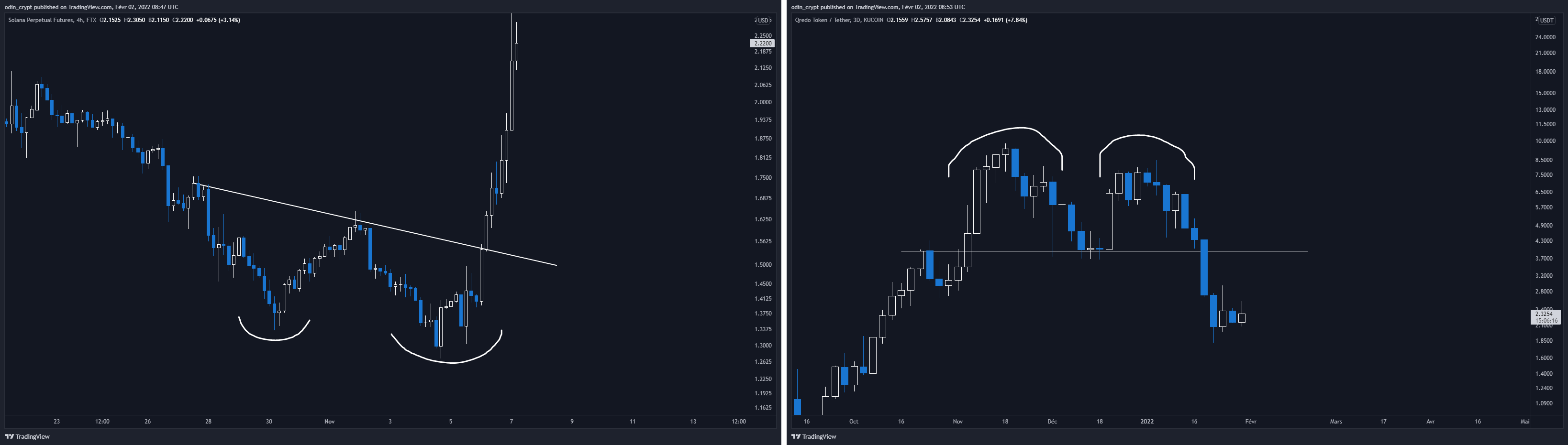 double bottom double top figure de retournement double bottom double top figure de retournement