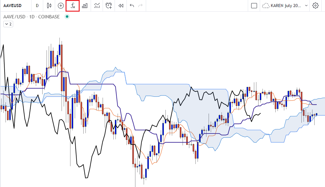 Fonctions Trading View