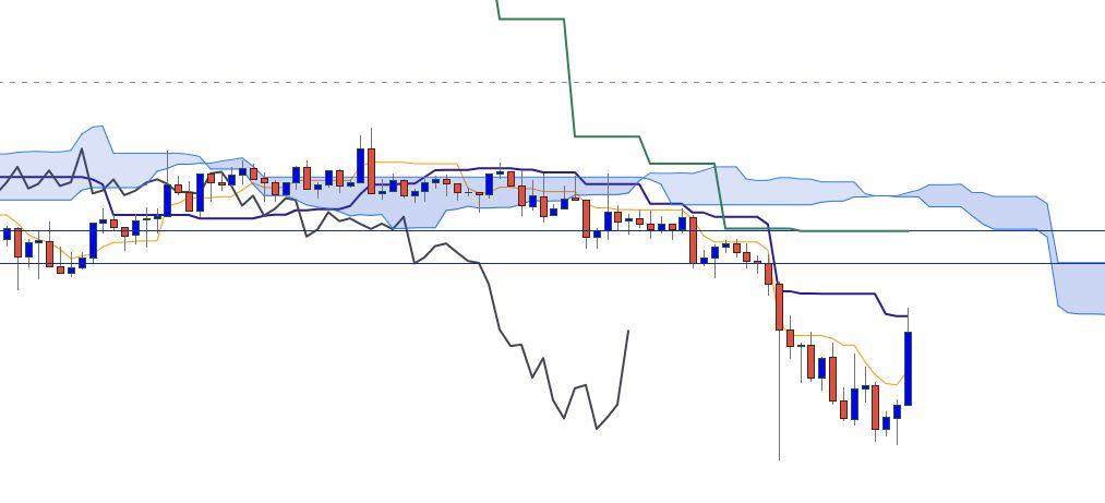 Indicateur Ichimoku