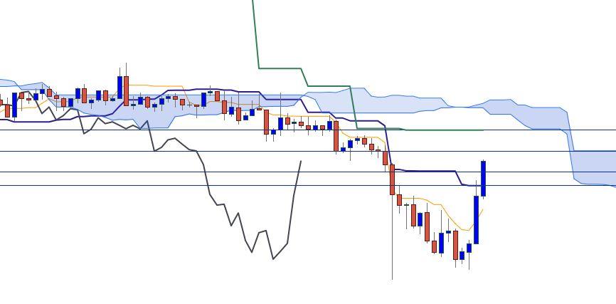 Indicateur Ichimoku