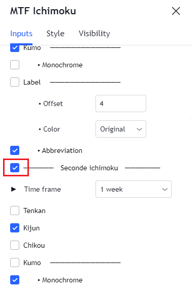 Paramètres Ichimoku Trading View