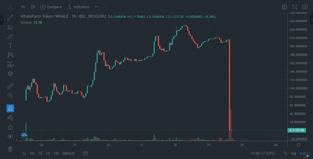 scam rug pull exemple scam rug pull exemple