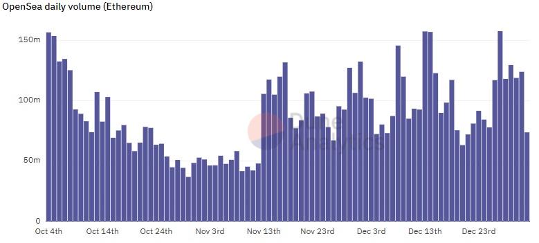 trading volume NFTs dune