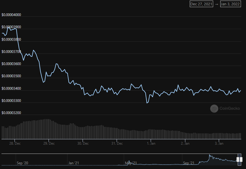 valeur token SHIB valeur token SHIB
