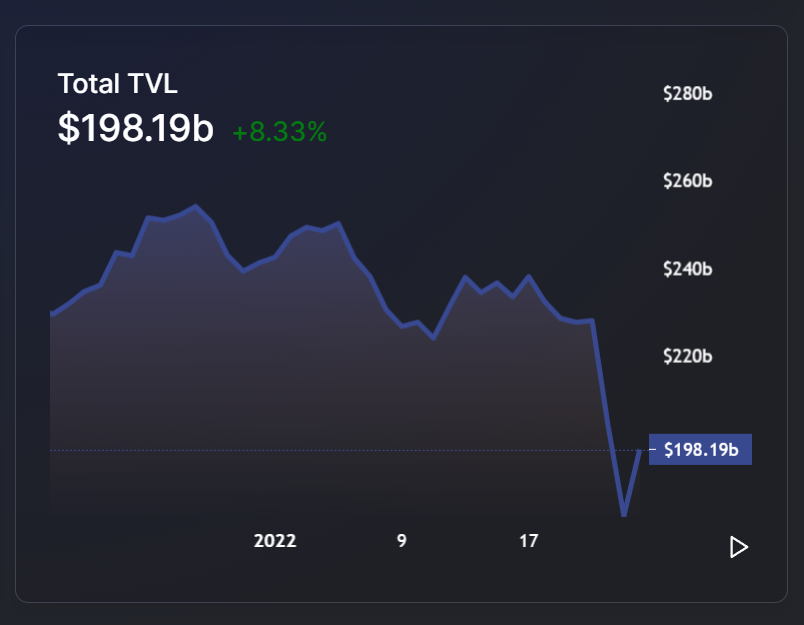 Valeur totale verrouillée TVL DeFi