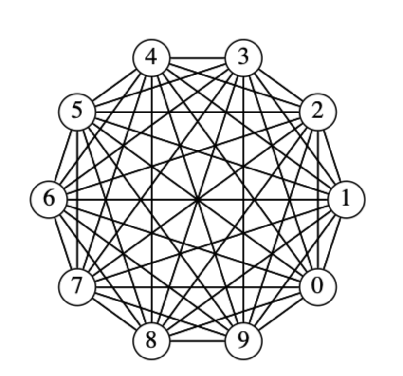 10 chaînes sur Kadena reliées entre elles 10 chaînes sur Kadena reliées entre elles