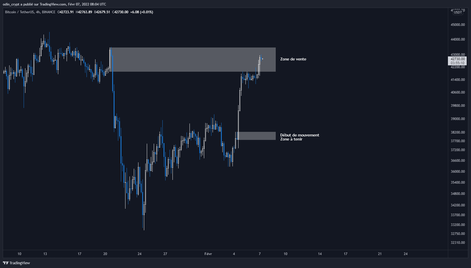 Analyse du Bitcoin (BTC) en 4H Analyse du Bitcoin (BTC) en 4H