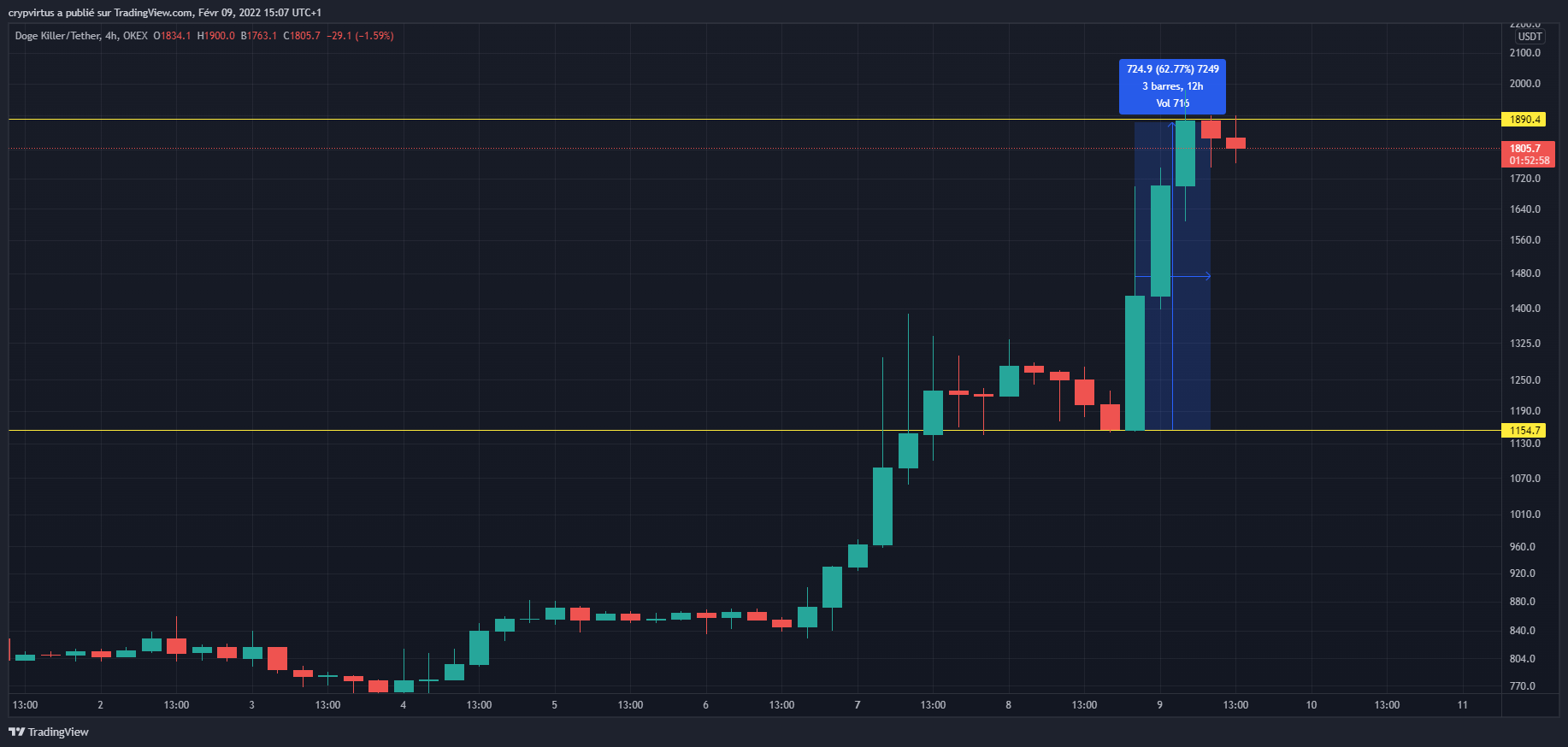 cours leash usdt cours leash usdt