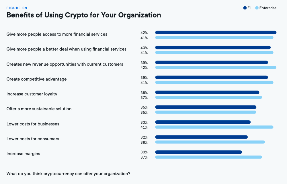 Que peut apporter l'usage des cryptomonnaies aux entreprises ?