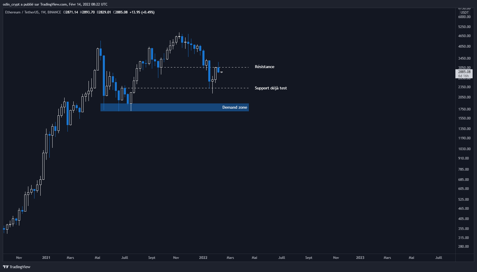 Analyse de l'Ether (ETH) en 1W Analyse de l'Ether (ETH) en 1W