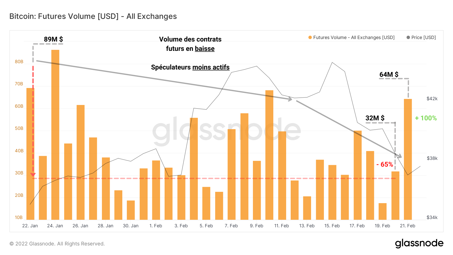 Graphique Volume Open Interest