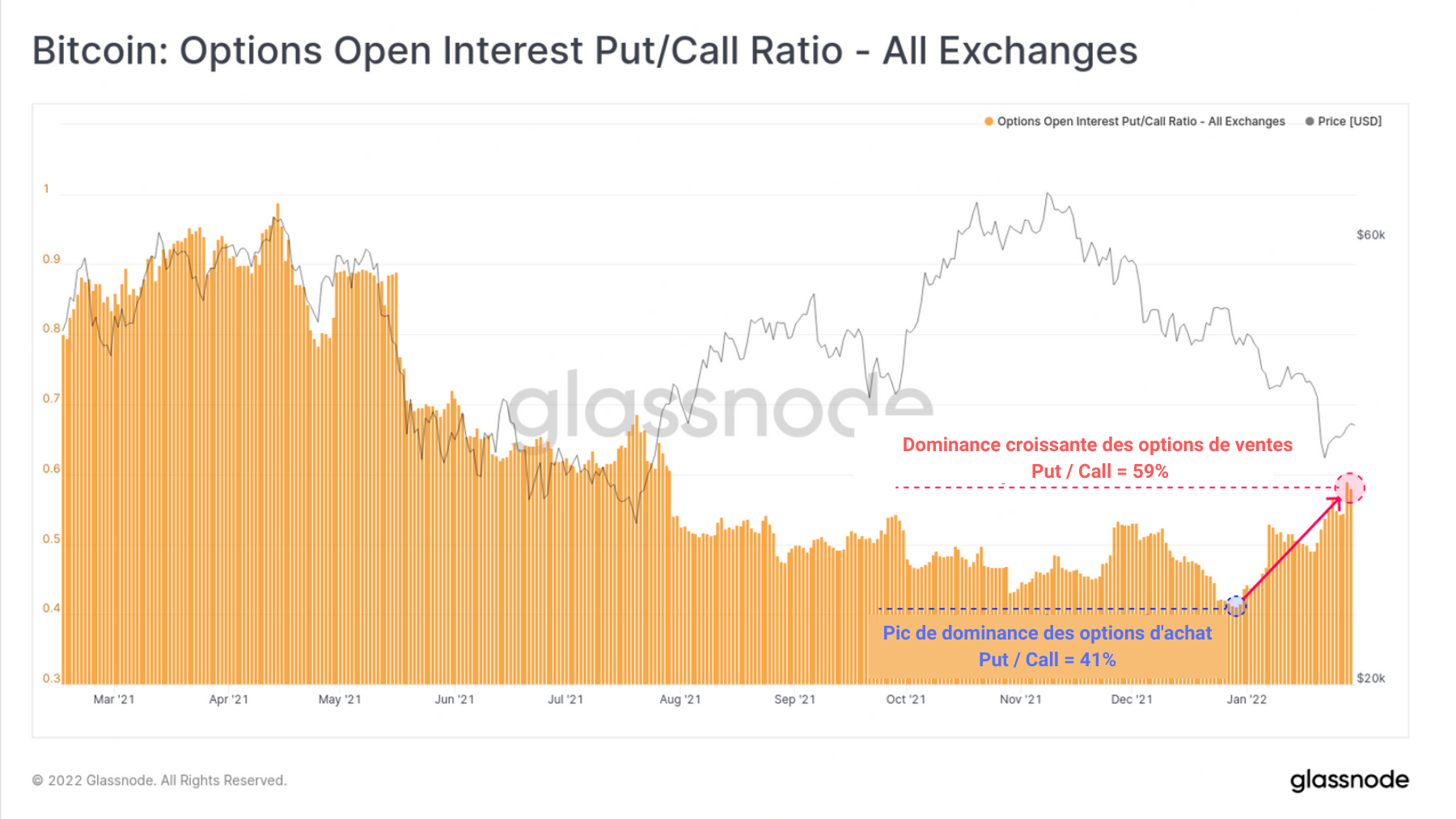 BTC Ratio put/call 01022021
