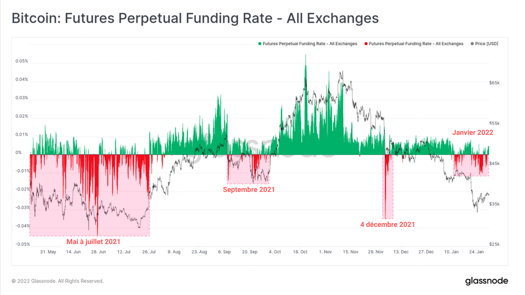 BTC Tx Financement 01022021