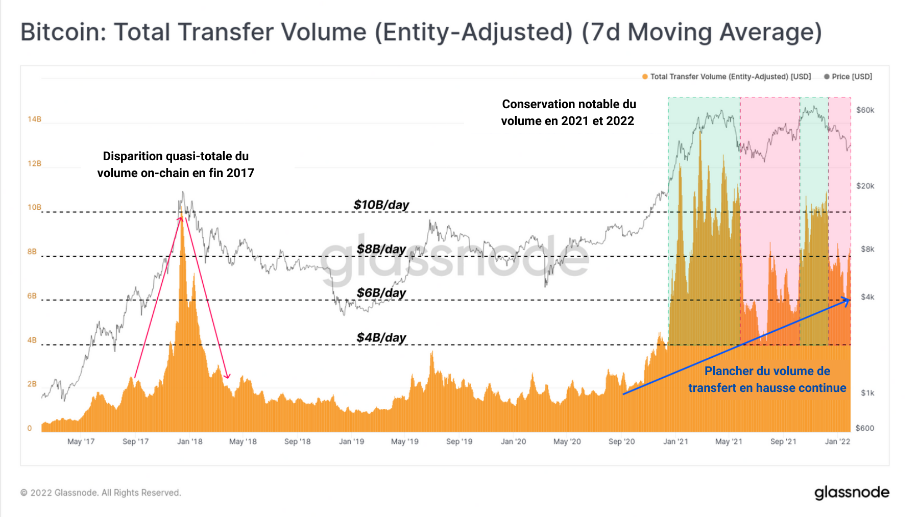 BTC Vol Transfert 01022021