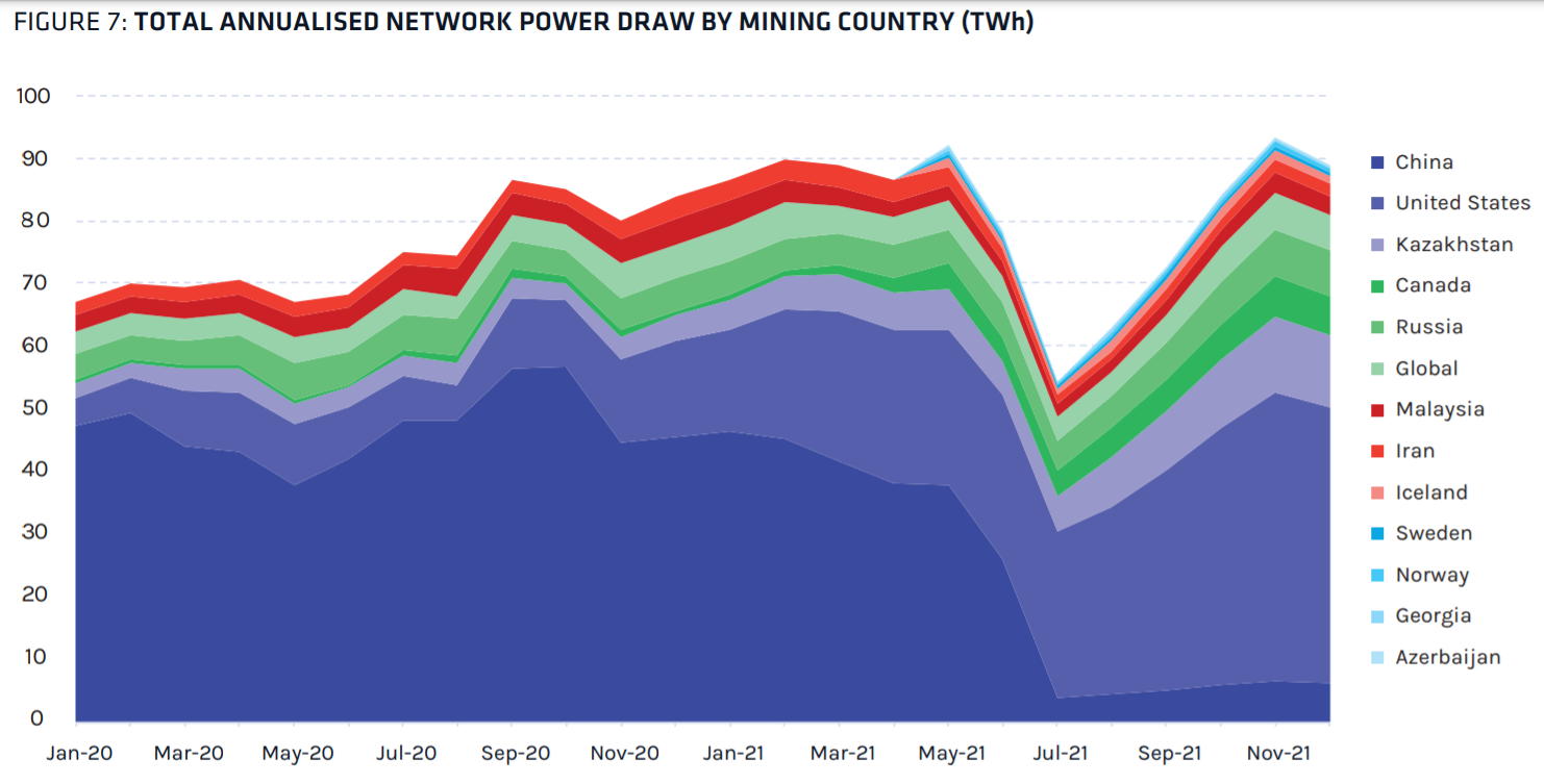 Consommation électrique par pays minage Bitcoin Consommation électrique par pays minage Bitcoin