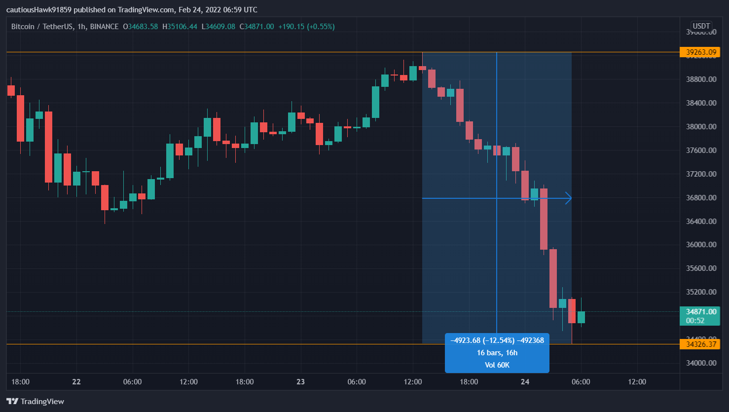 Cours Bitcoin BTC Cours Bitcoin BTC