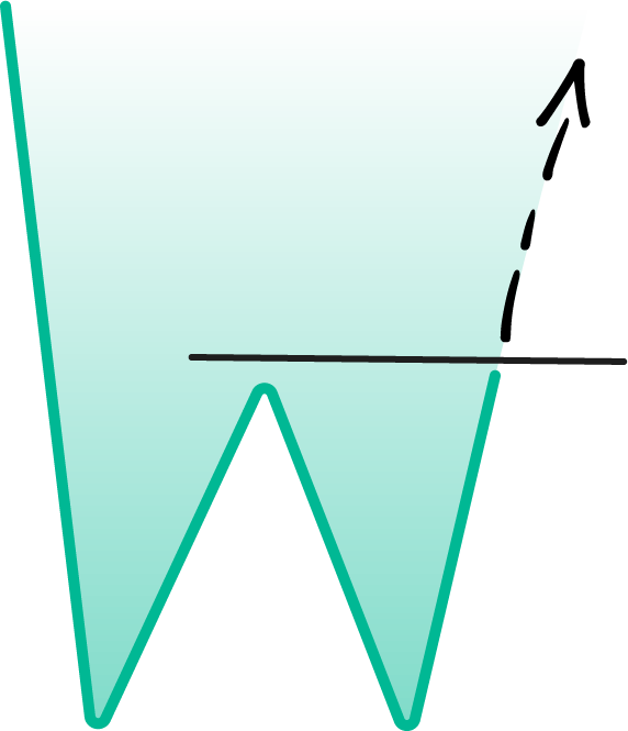 double bottom double bottom