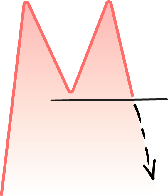 double top double top