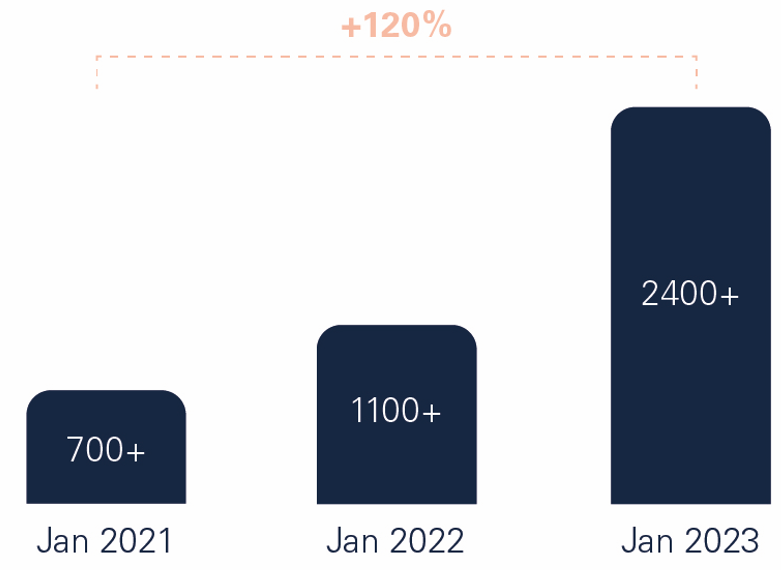 Emplois Crypto France Emplois Crypto France