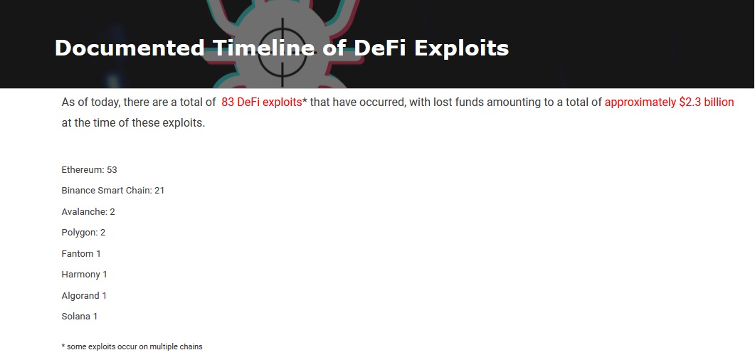 Liste Hack DeFi Liste Hack DeFi