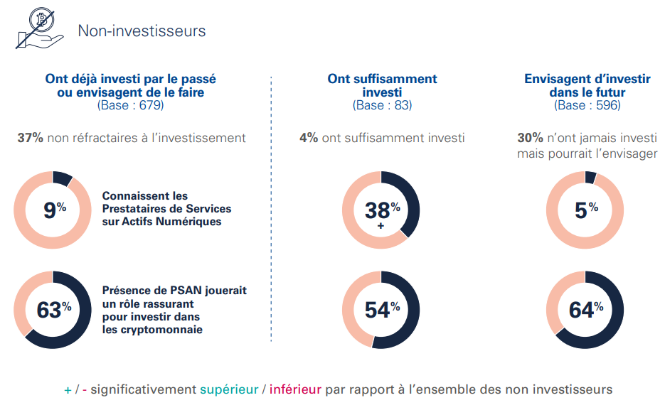 Intention Investissement Connaissance PSAN Intention Investissement Connaissance PSAN