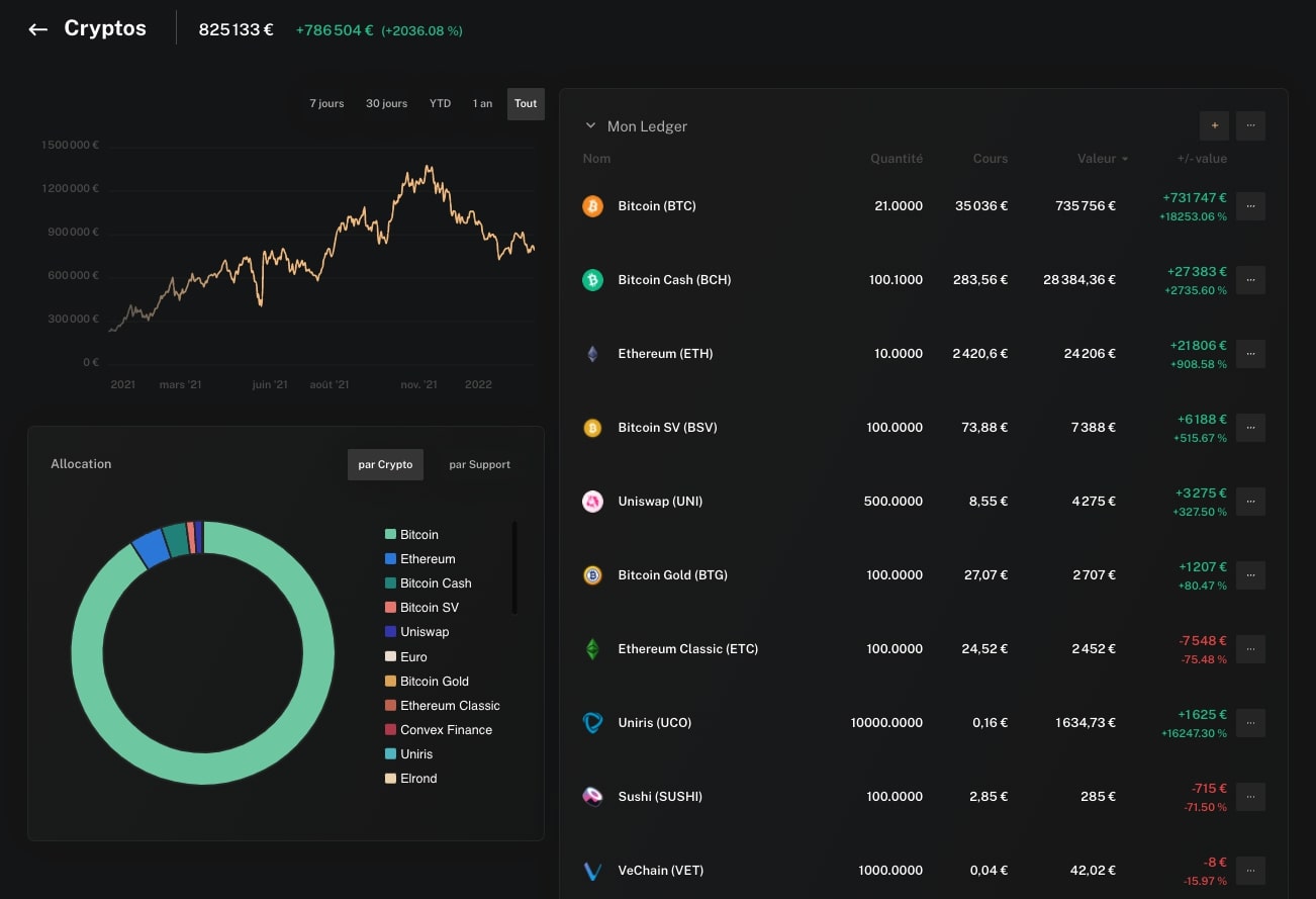Portefeuille Finary Portefeuille Finary