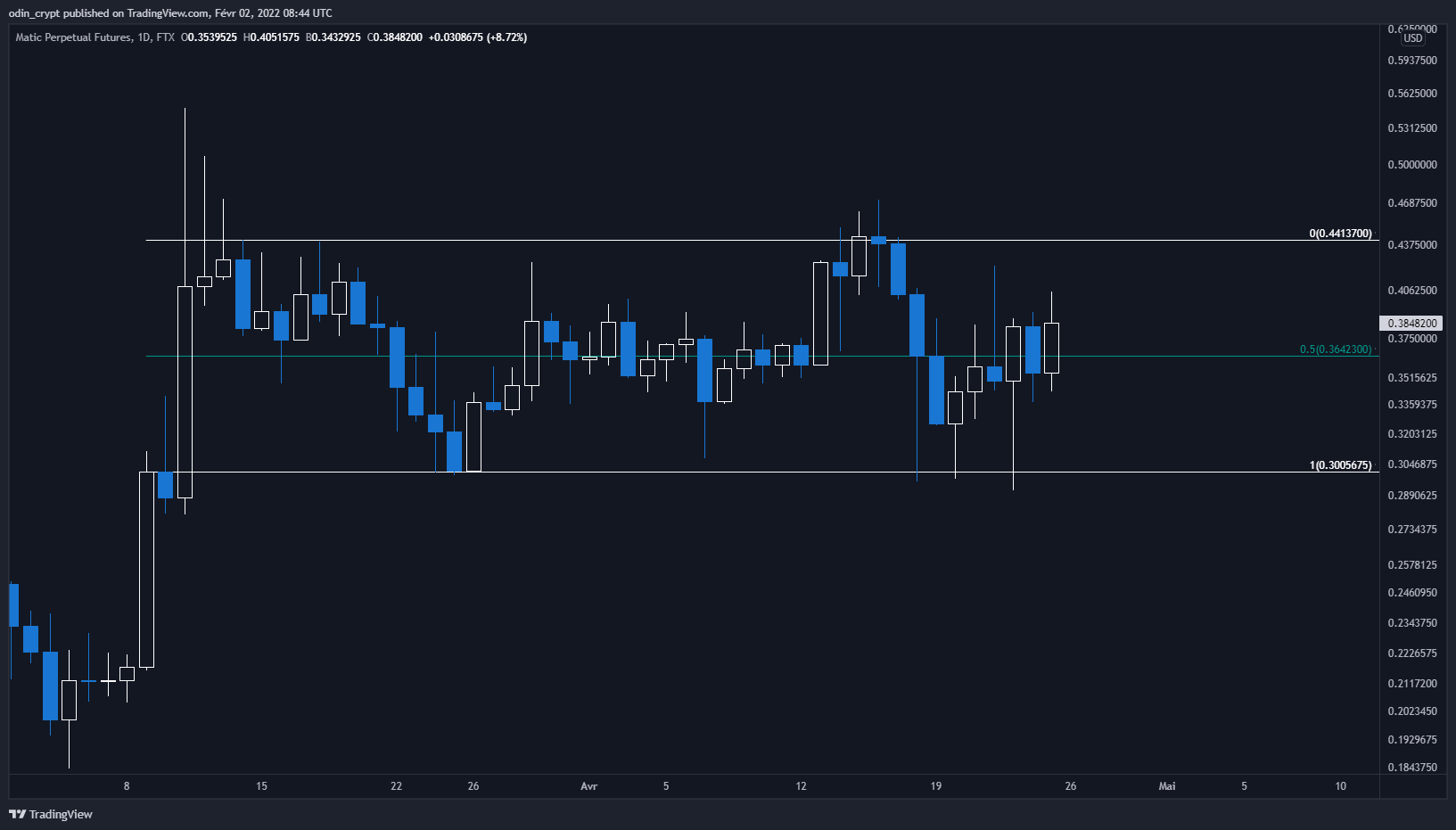 range trading cryptomonnaies range trading cryptomonnaies