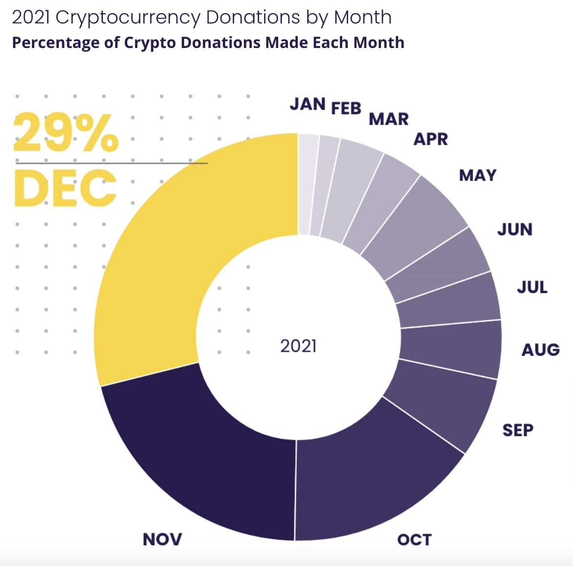 statistiques 2 crypto