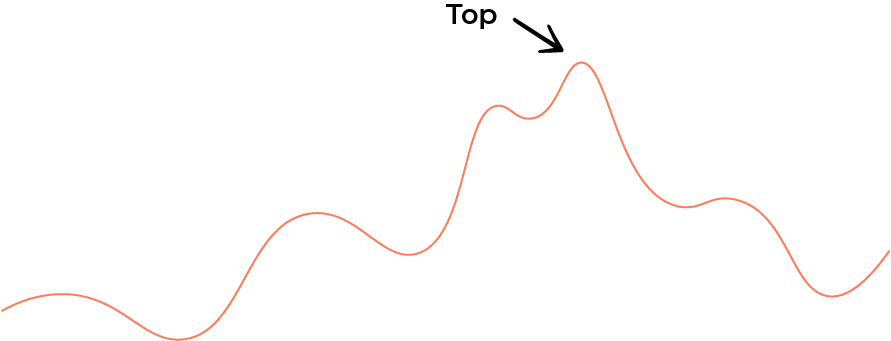 top trading top trading