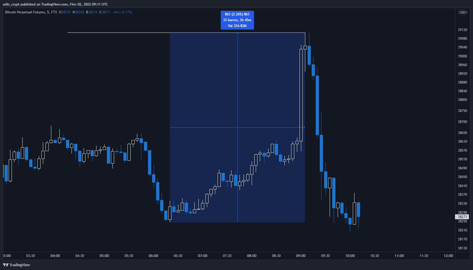 top trading cryptomonnaies top trading cryptomonnaies