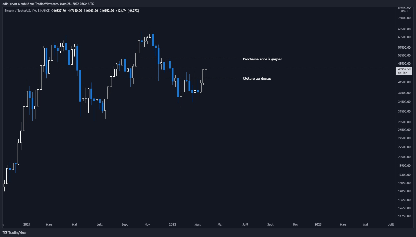 Analyse du Bitcoin (BTC) en 1W