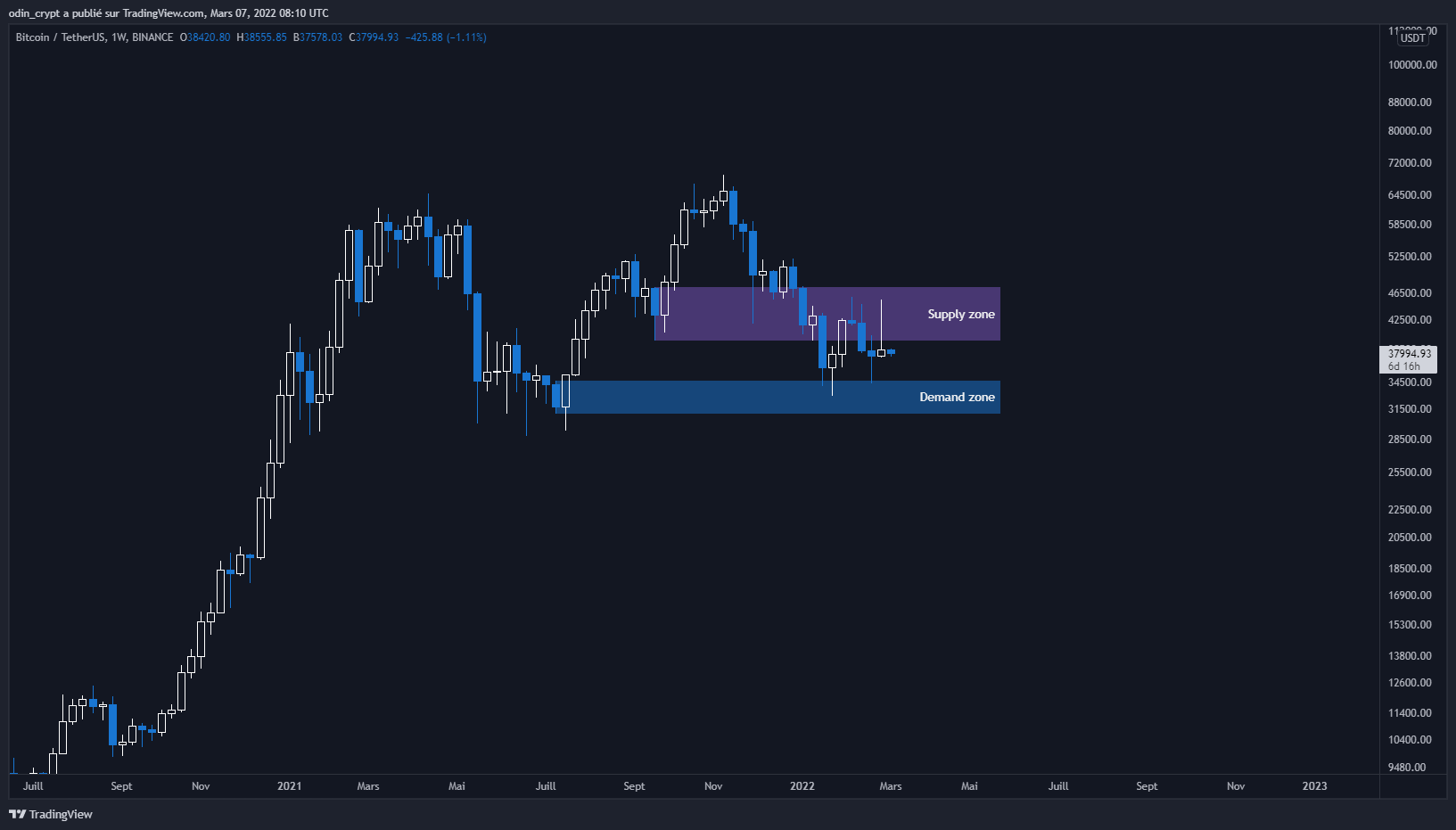 Analyse du Bitcoin (BTC) en 1W