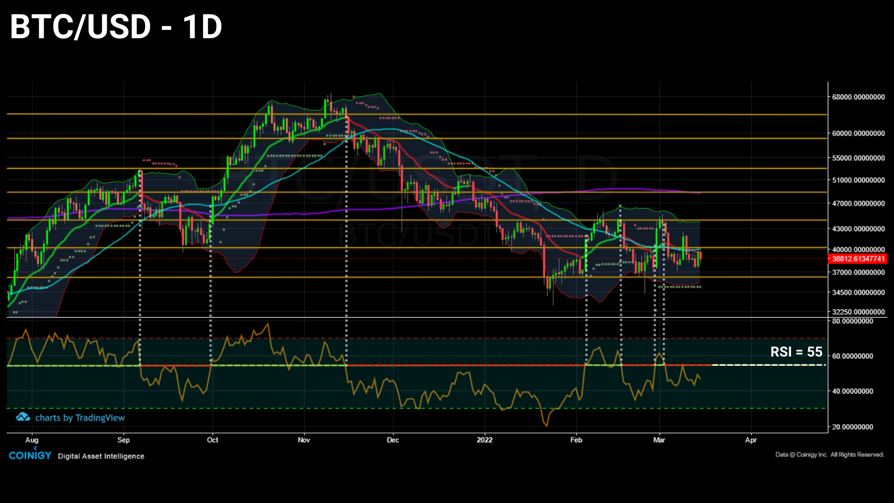 BTCUSD 150322