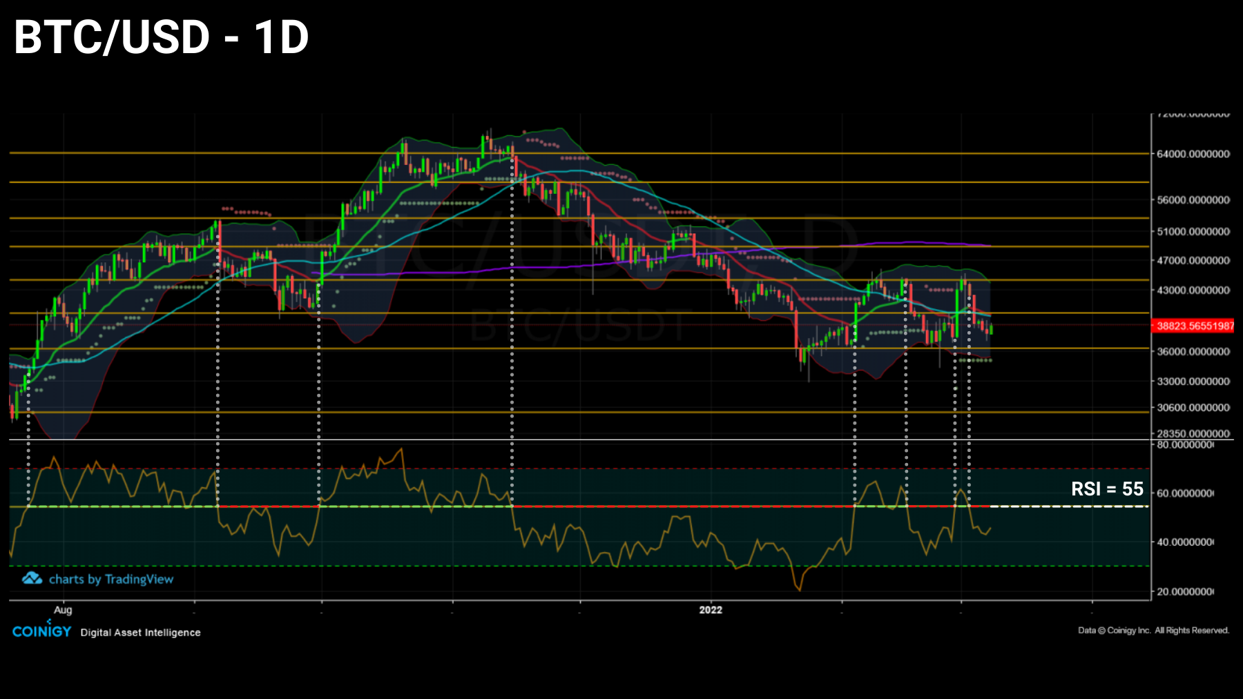 BTCUSD 080322