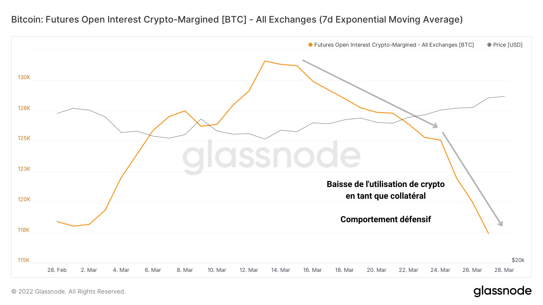 BTC Crypto Margin 290322