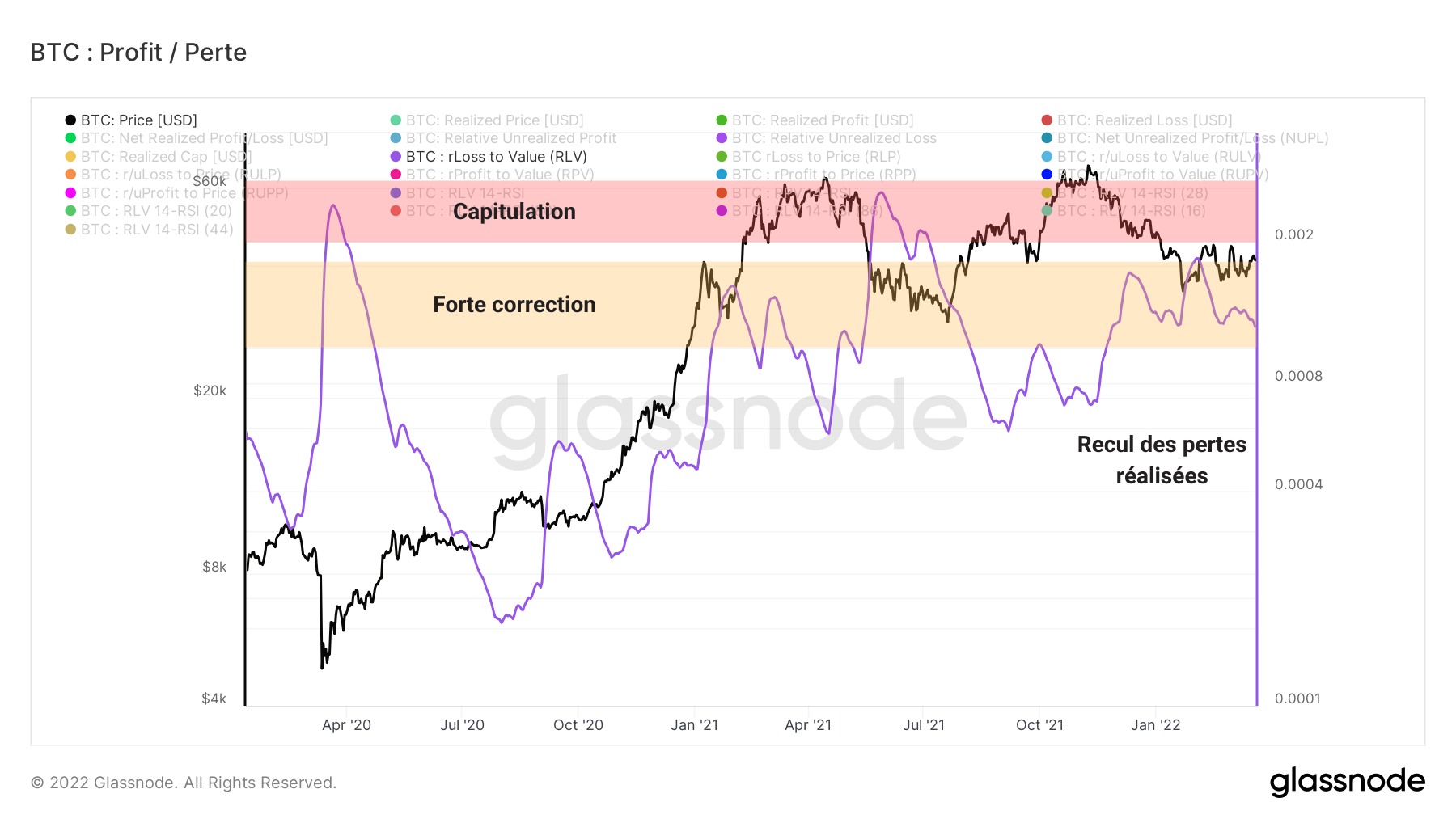 BTC Ratio RLV 220322