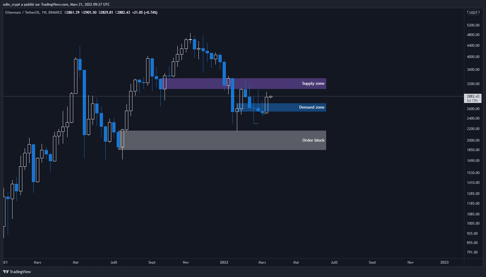 Analyse de l'Ether (ETH) en 1W Analyse de l'Ether (ETH) en 1W