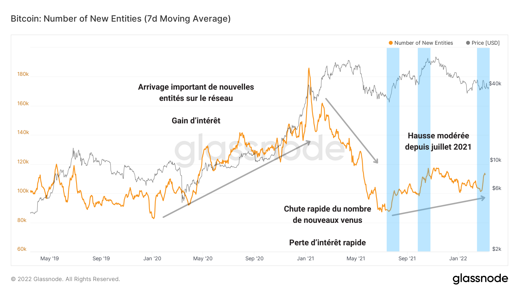 BTC Nouvelles Entités 150322