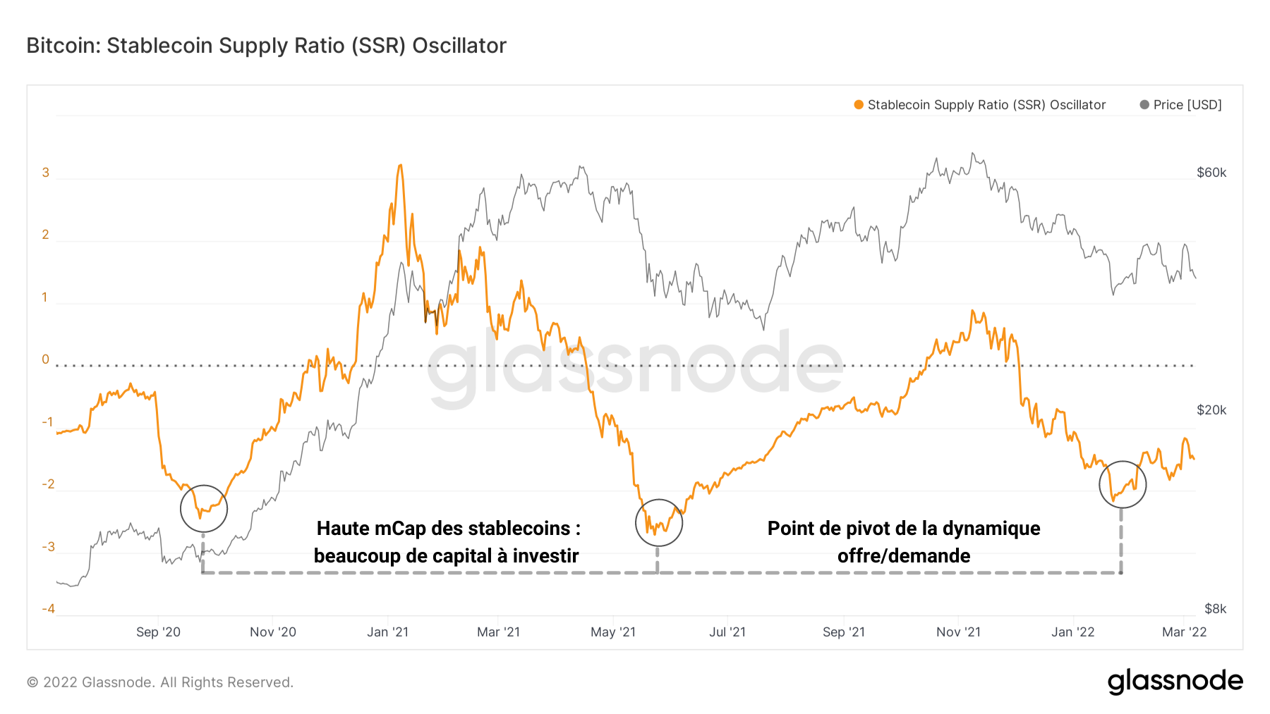 BTC SSR Oscillator 080322