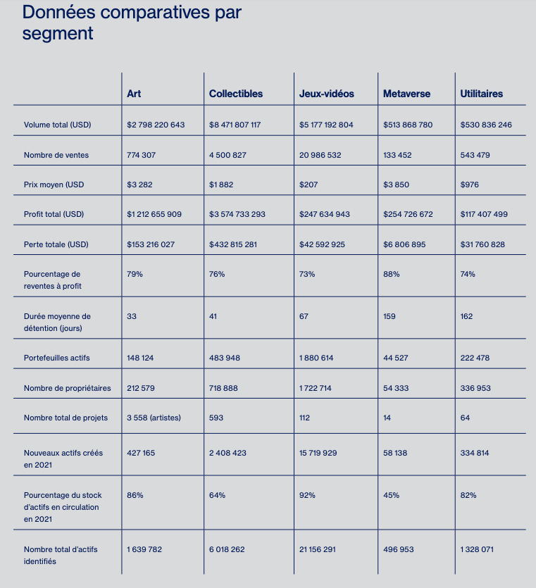 chiffres différents types NFTs