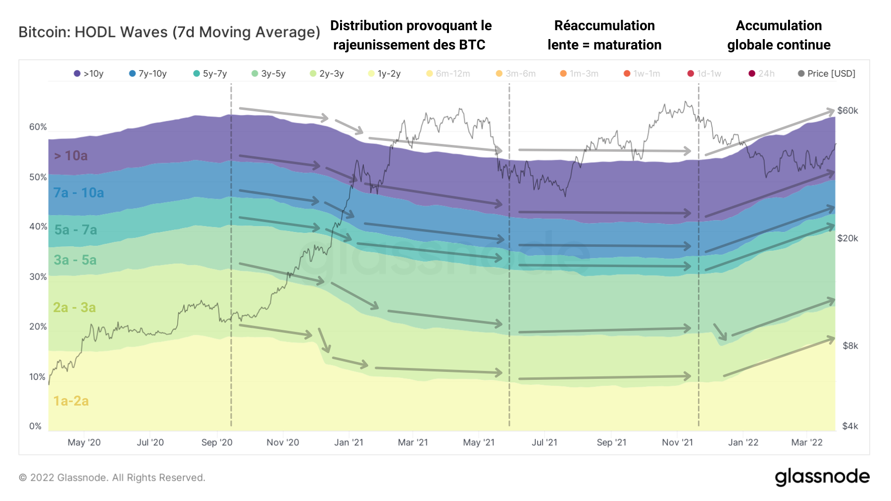 BTC HODLw 1a+ 290322