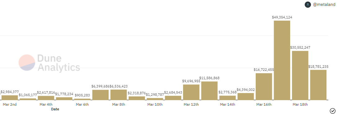 volume ventes BAYC volume ventes BAYC