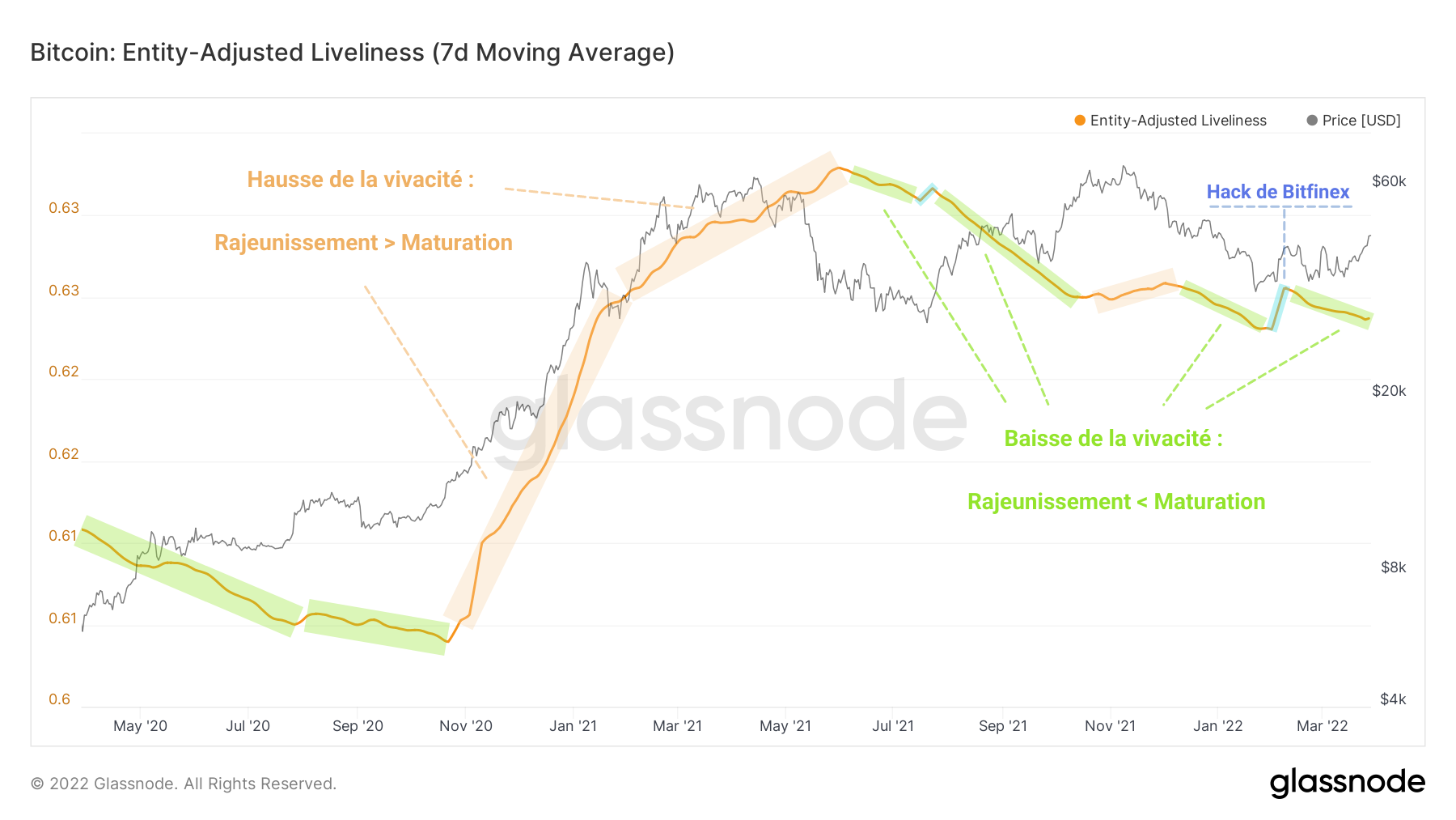BTC Vivacité 290322