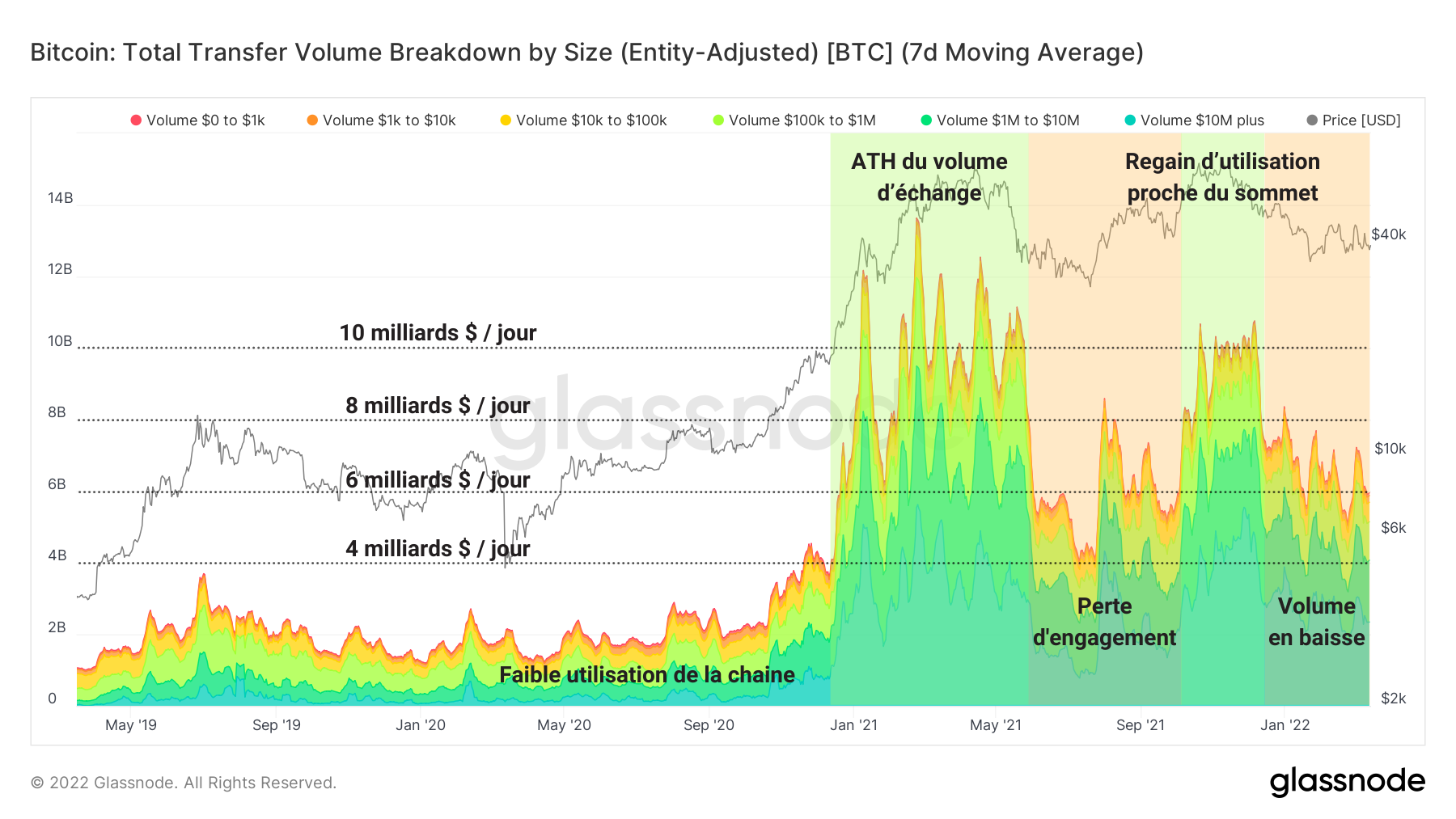 BTC Volume Transfert 150322