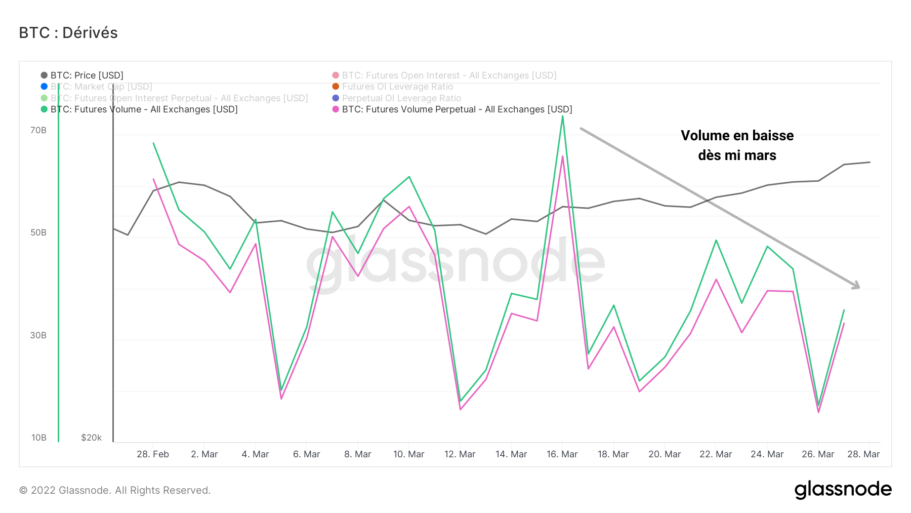 BTC Volume Deriv 290322