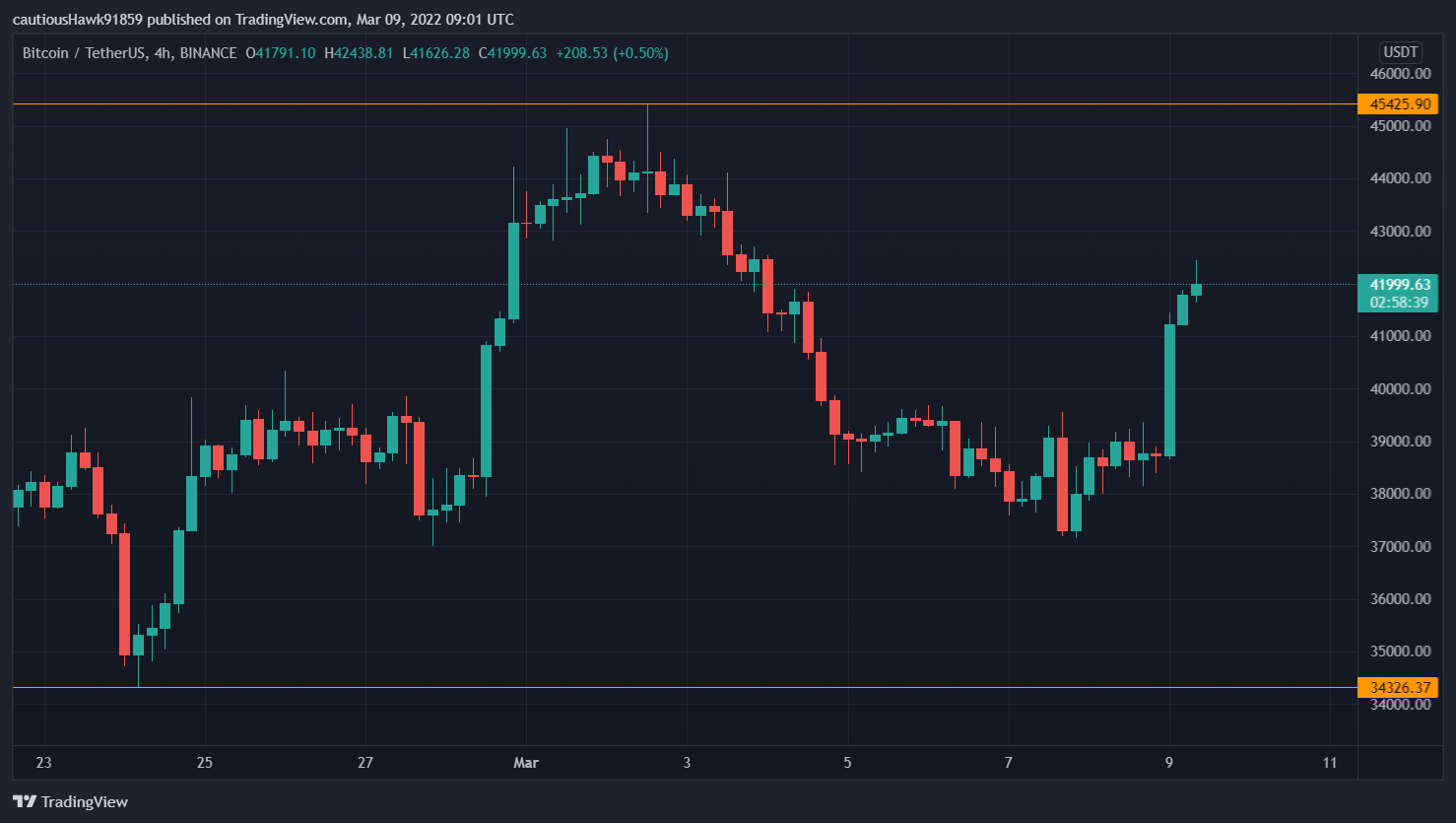 Cours Bitcoin BTC Cours Bitcoin BTC