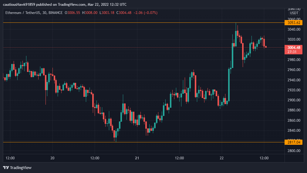 Ethers ETH cours plateformes d'échange
