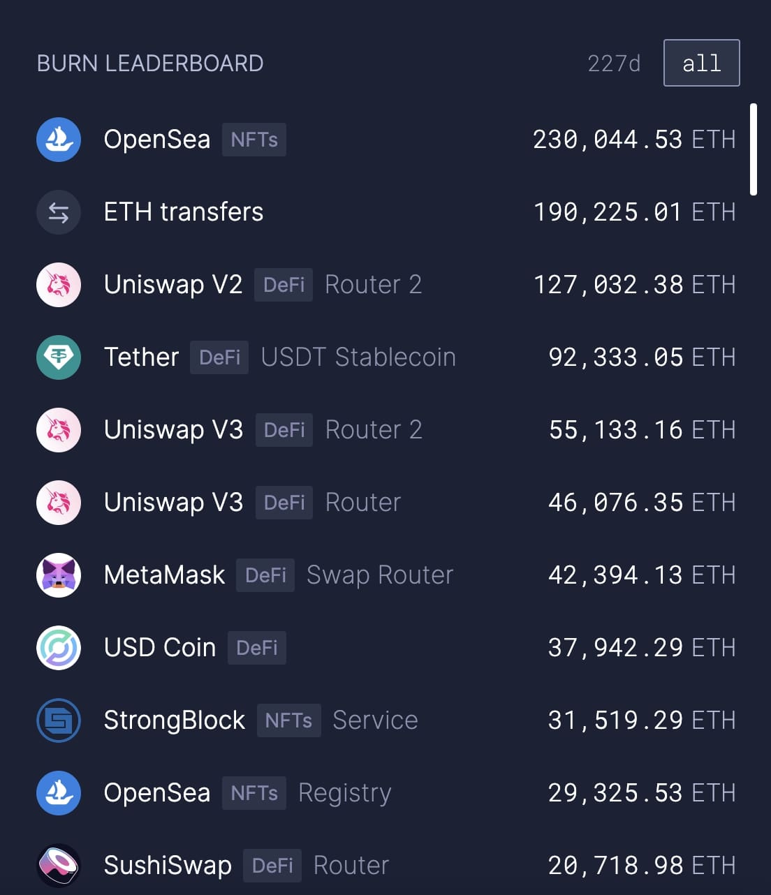 Ethereum Burn Ethereum Burn