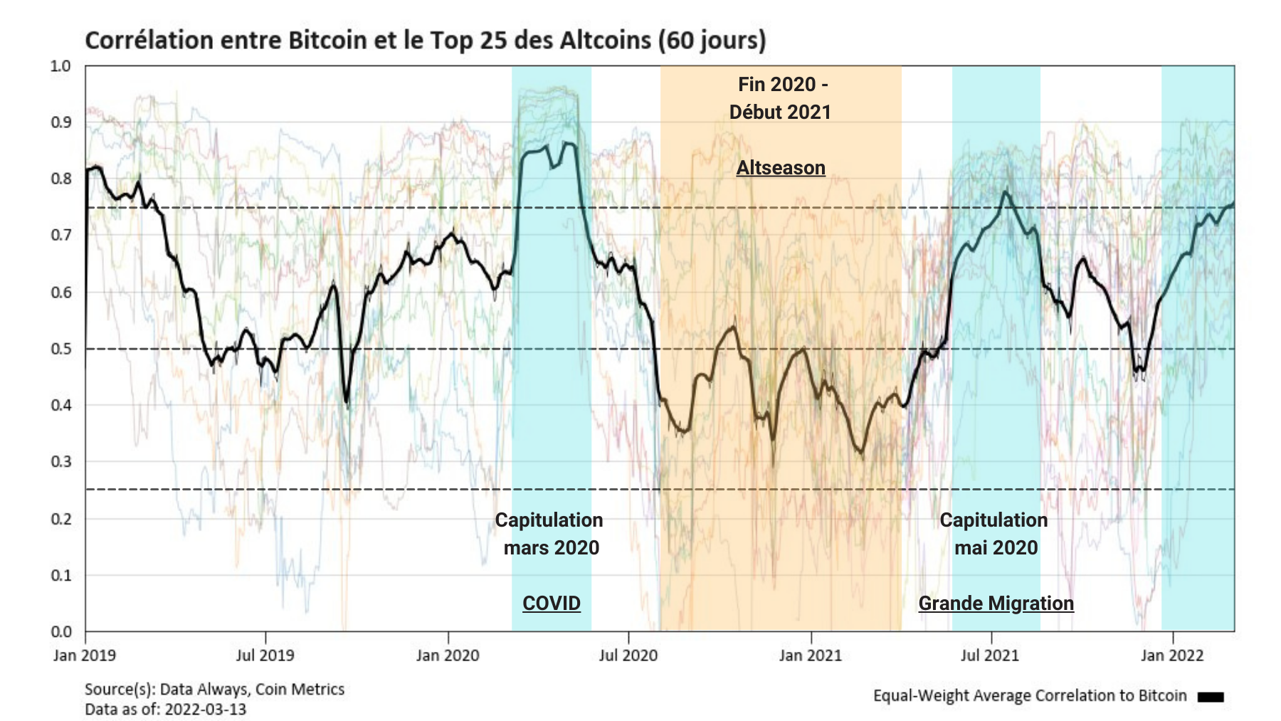 dataalways BTC TOP25 Correlation